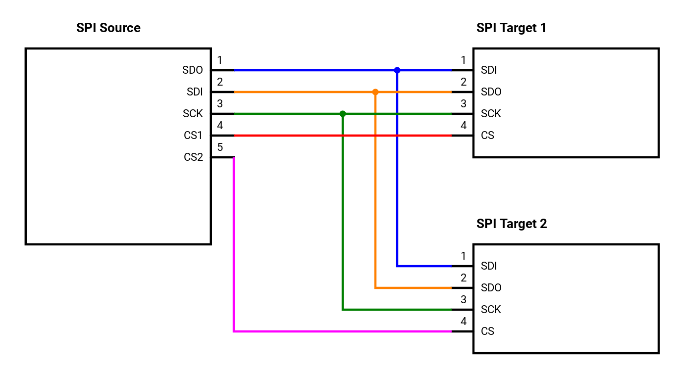 Scheme-it | SPI System