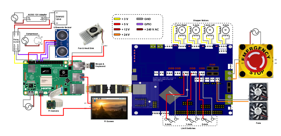 Scheme-it | Senior Design | DigiKey