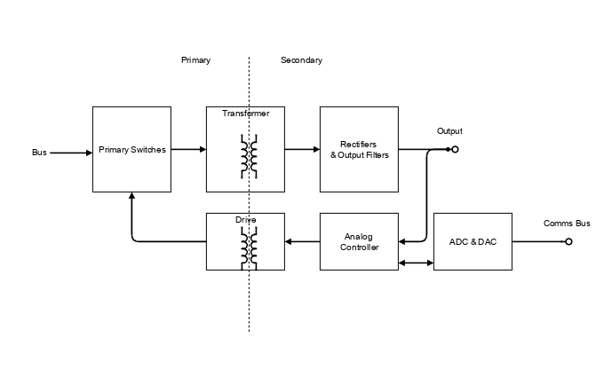 Scheme It | Create or Find Schematics and Diagrams | DigiKey